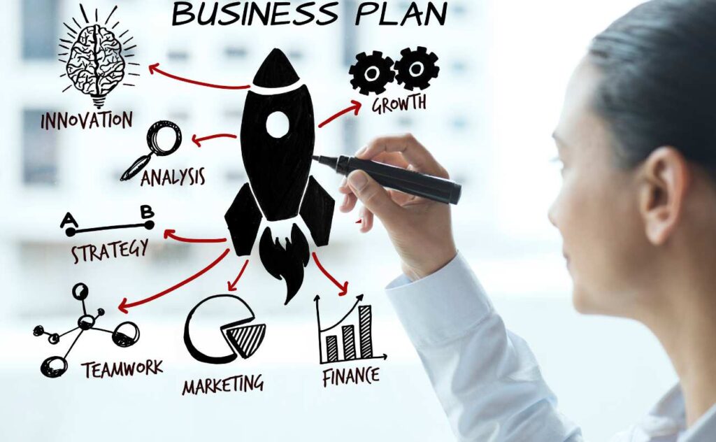 Feature Planning for 2024 and Beyond to Start an Online Business